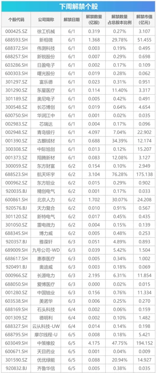 下周关注丨宇树科技科创板IPO上会在即,这些投资机会最靠谱